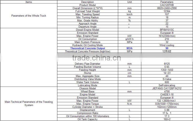 Hot Sale Factory Supply Used Concrete Pump Trucks in Japan