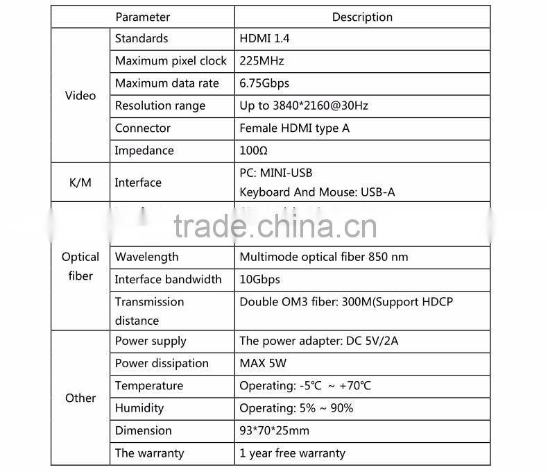 LINK-MI LM-THF123HKM 2KM-10KM HDMI Fiber Optic Extender SFP model LC 4K*2K, EDID copy/pass-thru function EDID/HMDI 1.4 standard