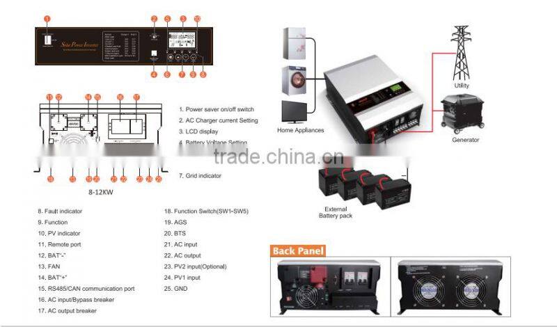 Off Grid Pure Sine Wave 3200W Solar Panel Connecting 48V 6kw Solar Inverter Price