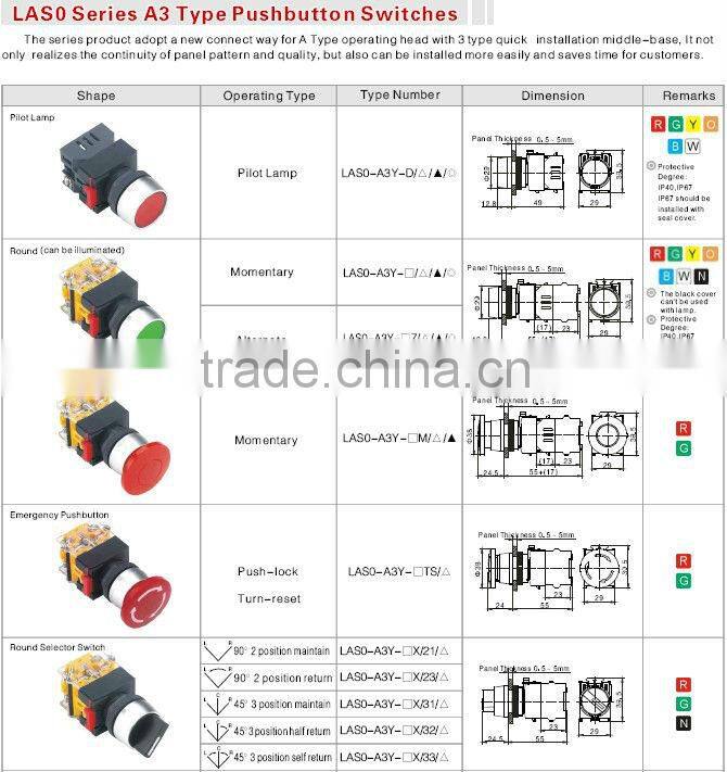 ONPOW Control panel push button(LAS0-A series,22MM,VDE,CE,ROHS)