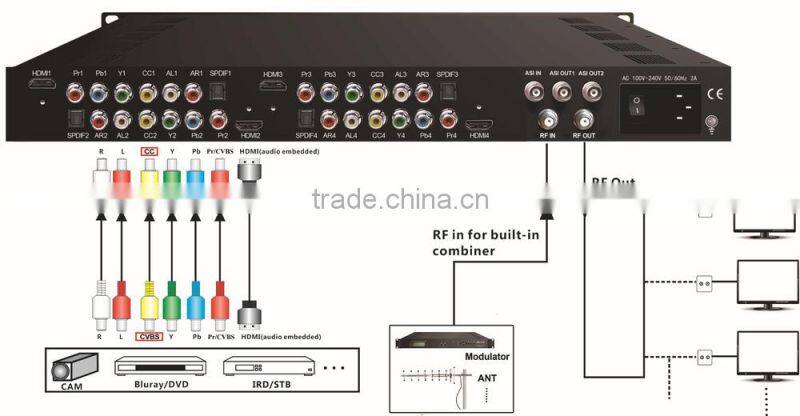 NDS3542B Encoder Modulator
