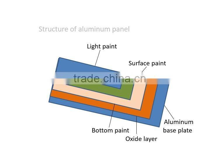 2.5 mm blue aluminum sheet