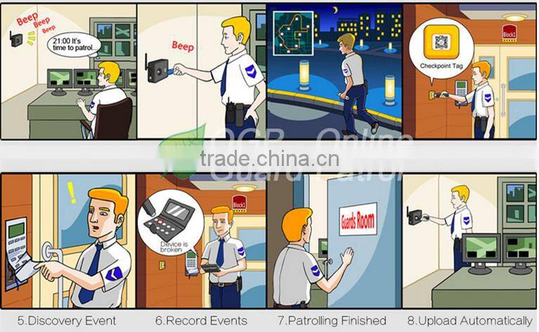 manufacturer of security control system