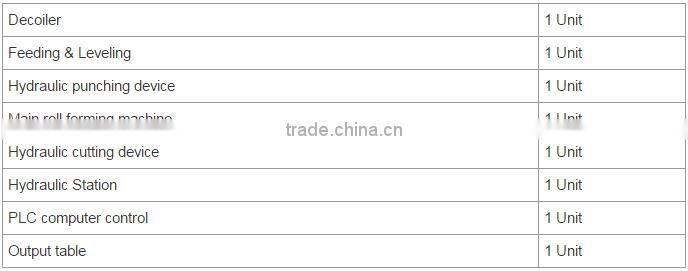 Metal structureroll forming machine for C U Z profiles with ISO , CE certification