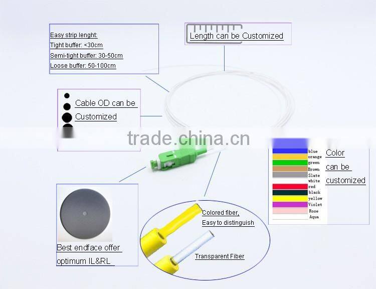 High quality China-made SC APC Simplex 0.9mm white cable Fiber optic pigtail
