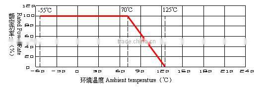 Ceramic Core 2R 10 Kilo Ohm Temperature Fuse Cement Resistor