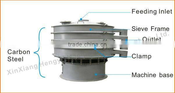 China large capacity coal screener