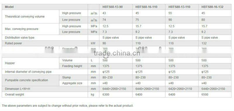 2014 Advanced Technology !!! portable concrete pump (HBTS80-16-132)