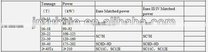 C6121 shanghai diesel engine oil water seperator D00-034-01, shanghai diesel engine parts,genuine parts
