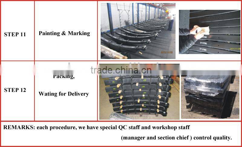 HPR5HA Conventional Type Steel Rear Leaf Spring for Pickup