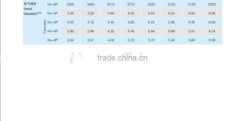 high frequency transformer EE14/19/40/ ferrite core