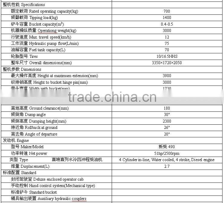 Skid Steer Loader GNHC60 for garden