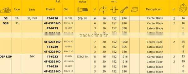 Bulldozer center cutting edge 4T-6230 for Caterpillar D3