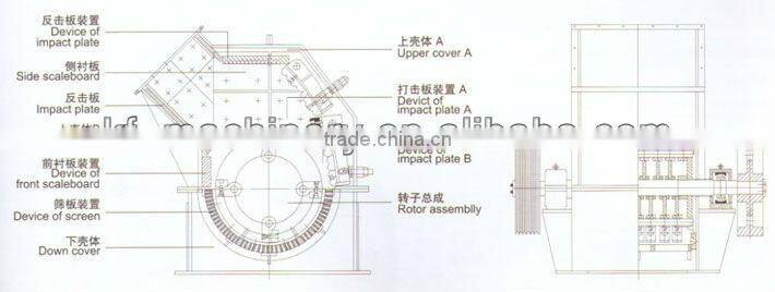 The Best Selling GXF High Efficiency Complex Crusher