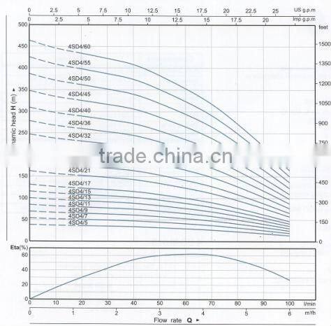 CE certified electric centrifugal submersible water pumps 4SD 4