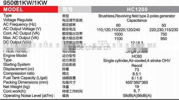hot sale gasoline generator 500w