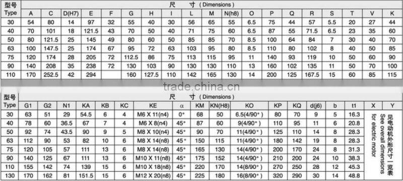 Worm gear speed reducer, NMRV Worm reducer