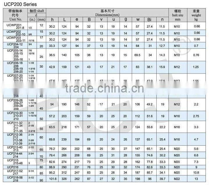 Spherical ball bearing with good quality and price SB201