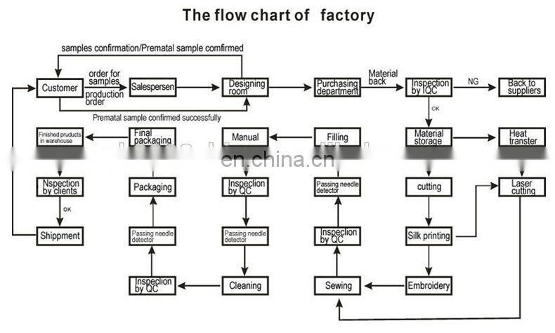 Customized Toys Ce/astm Safety Standard Mini Plush Shark