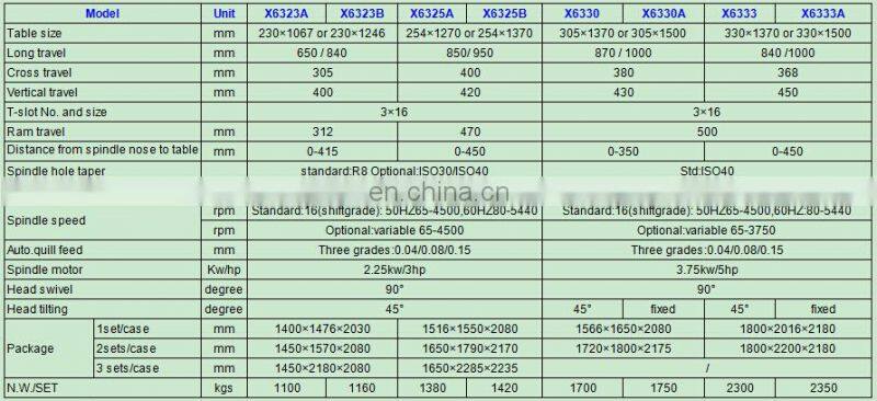 Factory direct sale price X6330 cheap vertical universal milling machine with certificate
