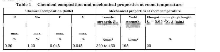 bs1387 ms pipe c class