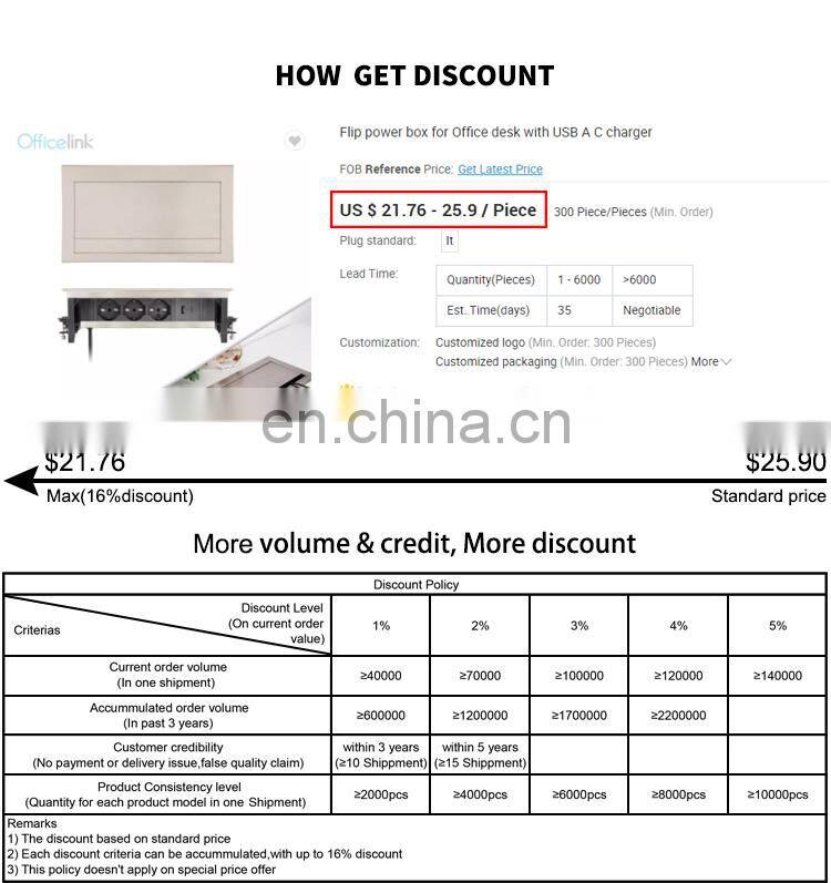 Flip power box for Office desk with USB A C charger