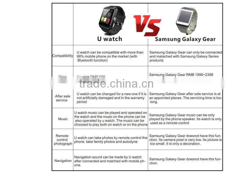 2014 newest smart bluetooth watch for android phone