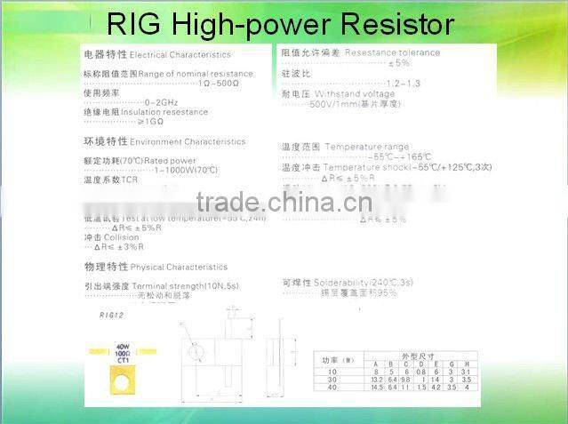 RIG High power Resistor 250W RF power resistor