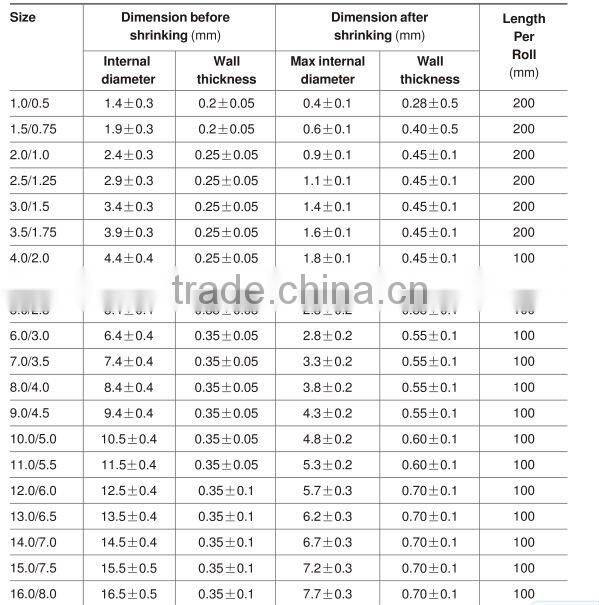 VC-1 Heat-shrinkable galvanized tube