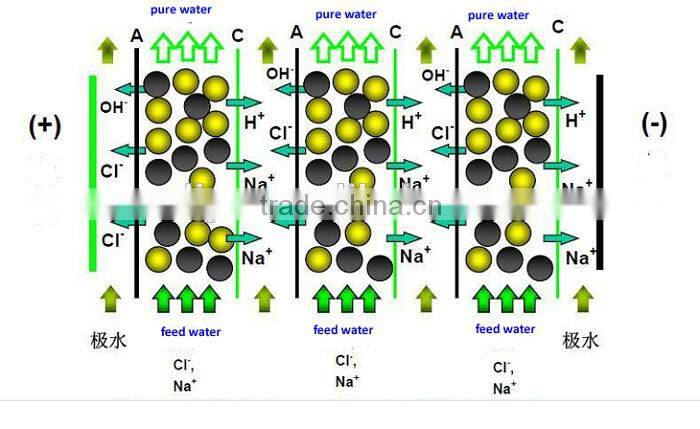 RO Mix bed deionized water treatment device