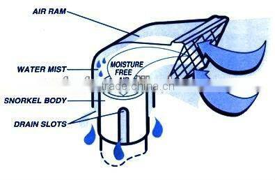 4x4 car snorkel head