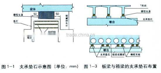 Natural Rubber Bearing