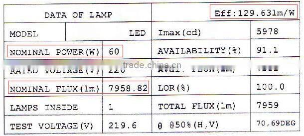 Good quality 60w gas station led canopy explosion proof lights