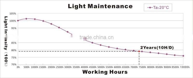 high power led module 2W with lens waterproof led module 12V 5 year warranty