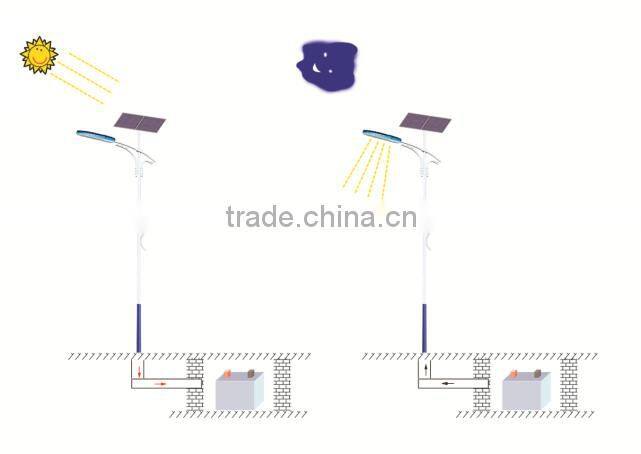 IP65 Good design high lumens 10W LED Solar garden light