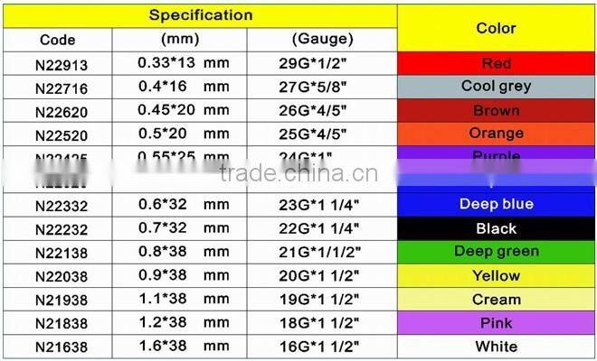 Safety Disposable Needle