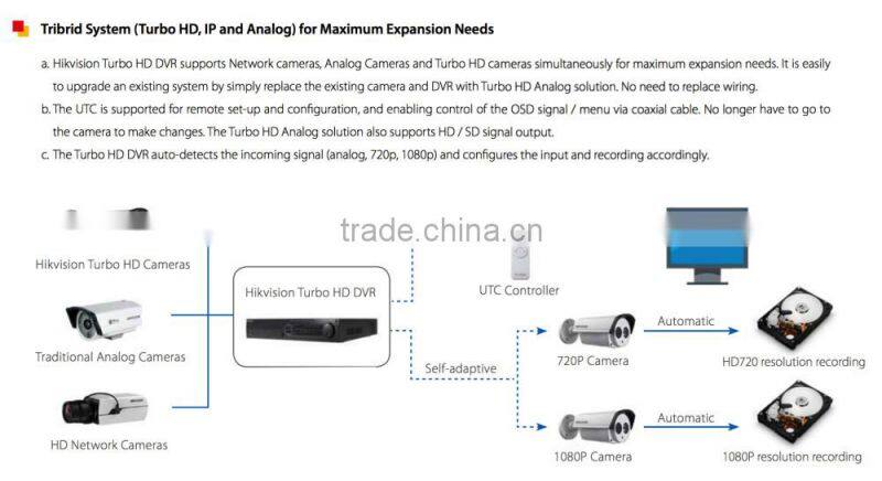 2016 Hot Selling tvi,Hikvision H 265 4-CH Turbo HD TVI DVR DS-7204HQHI-F1/N
