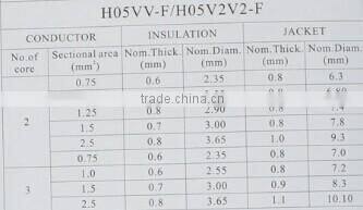 7.2mm Three cores PVC power cable