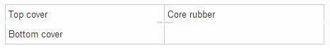 Manufacturer of Steel Cord Conveyor Belt in China
