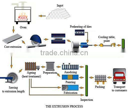 ALUMINIUM SLIDING WINDOW - TK720
