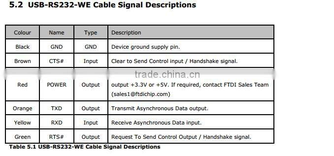 FTDI USB-RS232-WE-1800-BT
