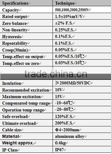 customized force sensor ,load cell ,force sensor with best selling