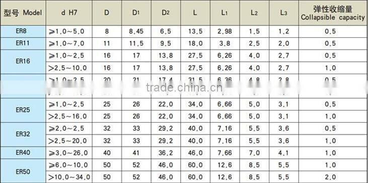 High Precision ER Collet DIN6499B Collet Tools Spring Collet