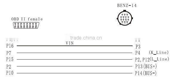 2011 new price Benz 14 pin cable /benz truck diagnostic cable in stock
