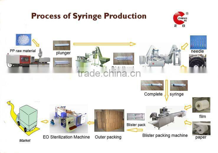 Disposable Syringe Automatic Assembly Machine