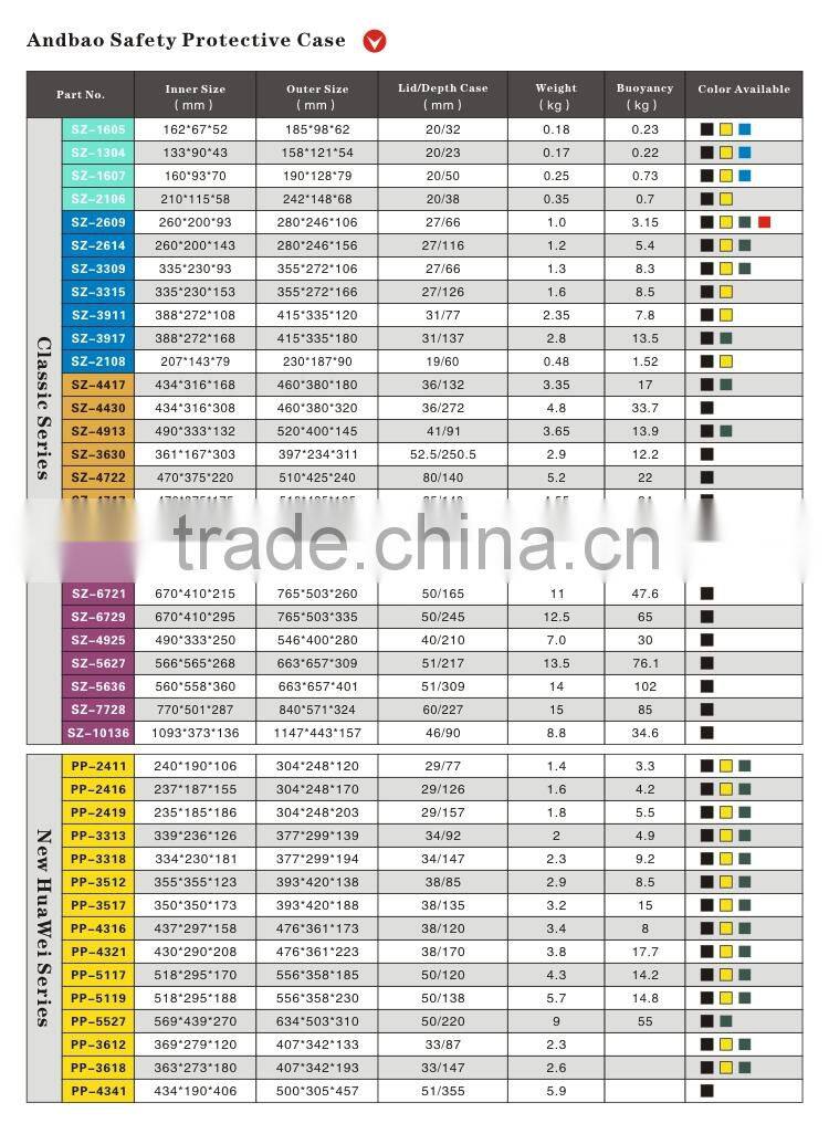 Dustproof case for cell phone