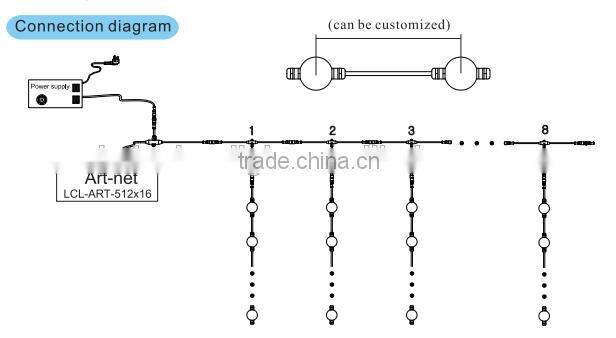 Shiny white christmas ornament balls 3D hanging led magic ball light