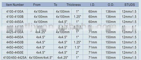 4 Luge Double PCD Aluminum For Refitted Vehicle Wheel Adapter