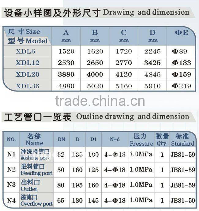 Large capacity cassava starch dehydrator & vacuum filter