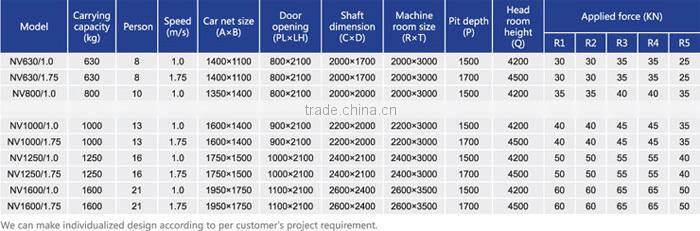 Cheap Passenger Elevators, China Lifts and Elevators, Residential Elevator for Passengers